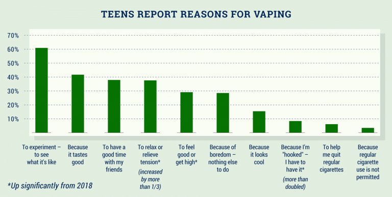 vaping-reasons-768x387.png