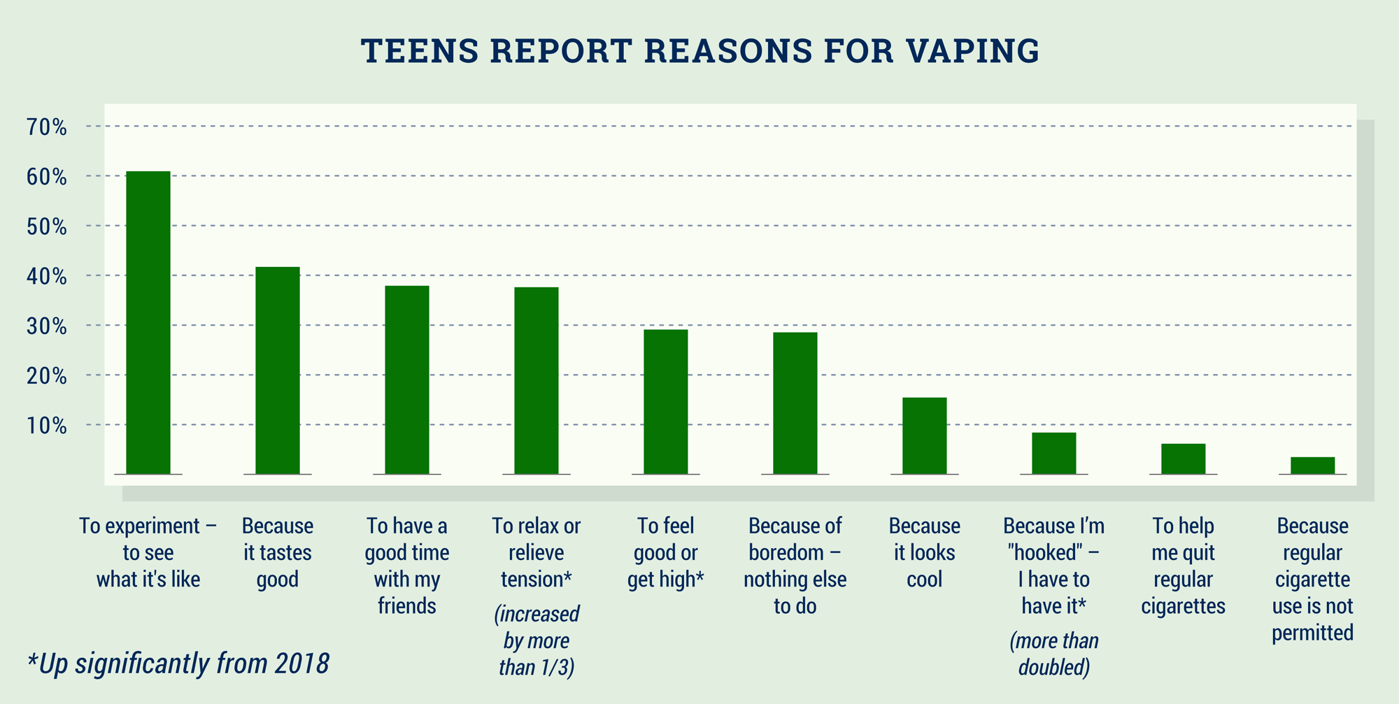 How Vaping Nicotine and THC May Increase Depression, Anxiety in Teens